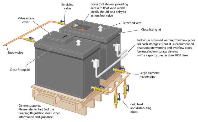Useful Information | Purewater Storage Ltd | GRP | Water Storage Tanks | One piece | Two Piece | Sectional | Enclosures | Combination Units | Nationwide