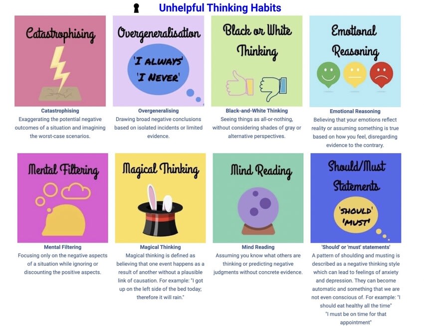 Cognitive Restructuring and Unhelpful Thinking