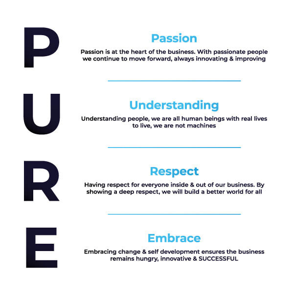 Core Values | Purewater Storage Ltd | GRP | Water Storage Tanks | One piece | Two Piece | Sectional | Enclosures | Combination Units | Nationwide