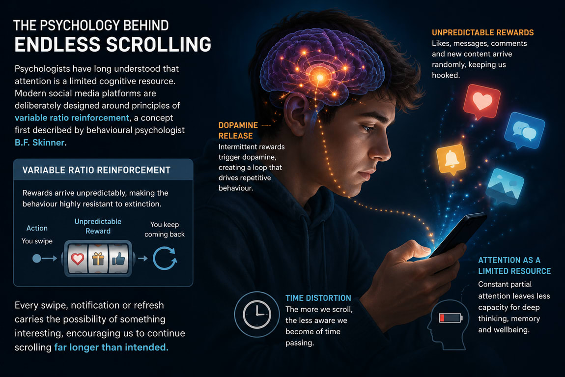 The Psychology of Endless Scrolling | London Psychologist Clinic | Chartered London Psychologist | CBT Coaching Harley Street | Psychology Counselling Harley Street