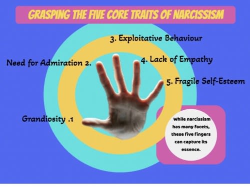 Understanding Narcissism 