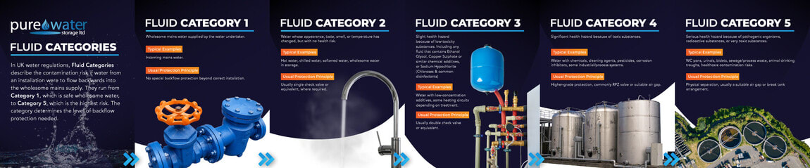Tutorials | Purewater Storage Ltd | GRP | Water Storage Tanks | One piece | Two Piece | Sectional | Enclosures | Combination Units | Nationwide