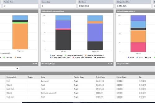 Deepening the impact