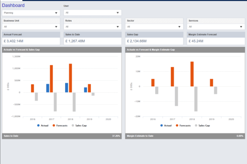 Deepening the impact