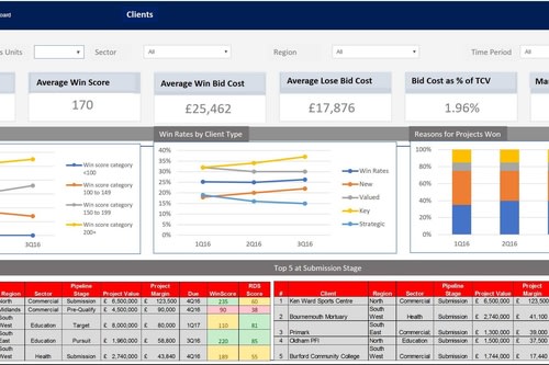 Deepening the impact
