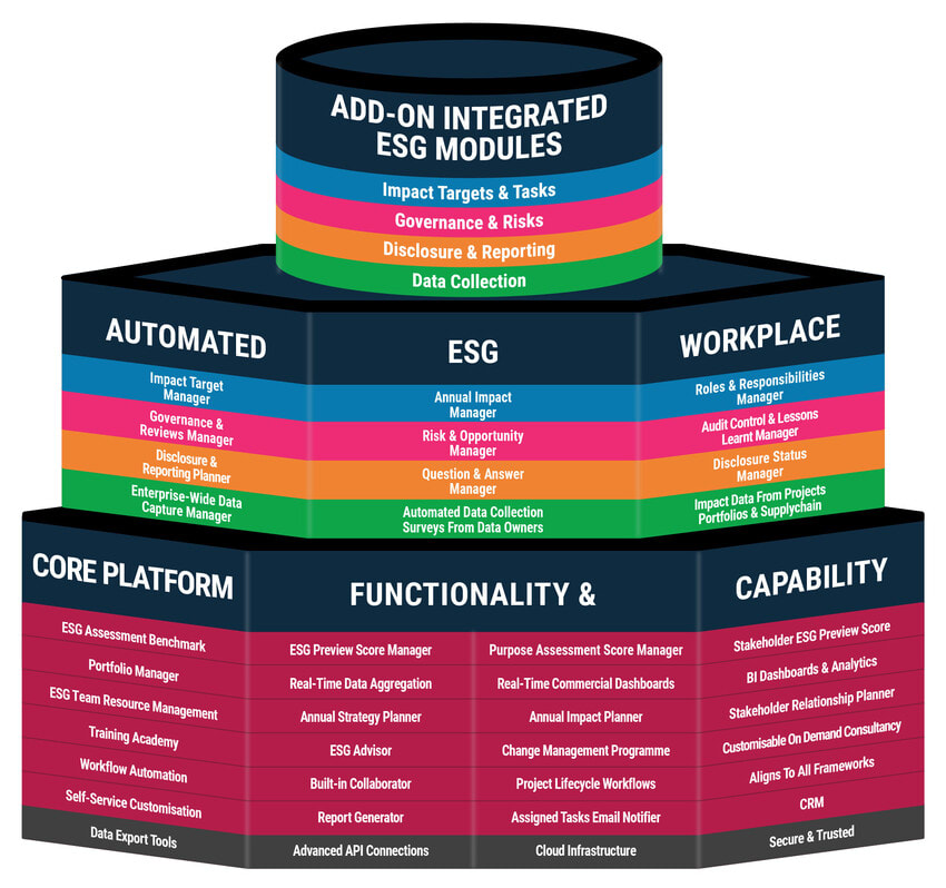 ESG Starter Platform