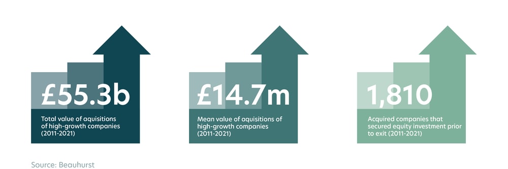 Exits in the UK: Reflecting on a milestone decade