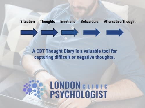 Benefits of CBT