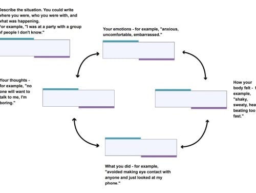 Using the ABC Model to challenge irrational beliefs