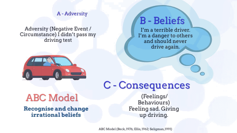 Using the ABC Model to challenge irrational beliefs
