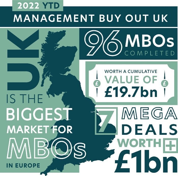 Management Buyout Webinar