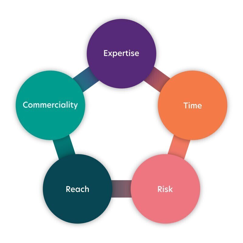 The financial, legal, tax, and communications expertise all available in one team