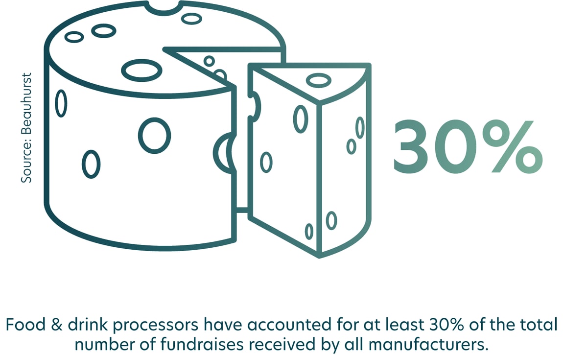 A growing appetite: the future of food manufacturing in the UK