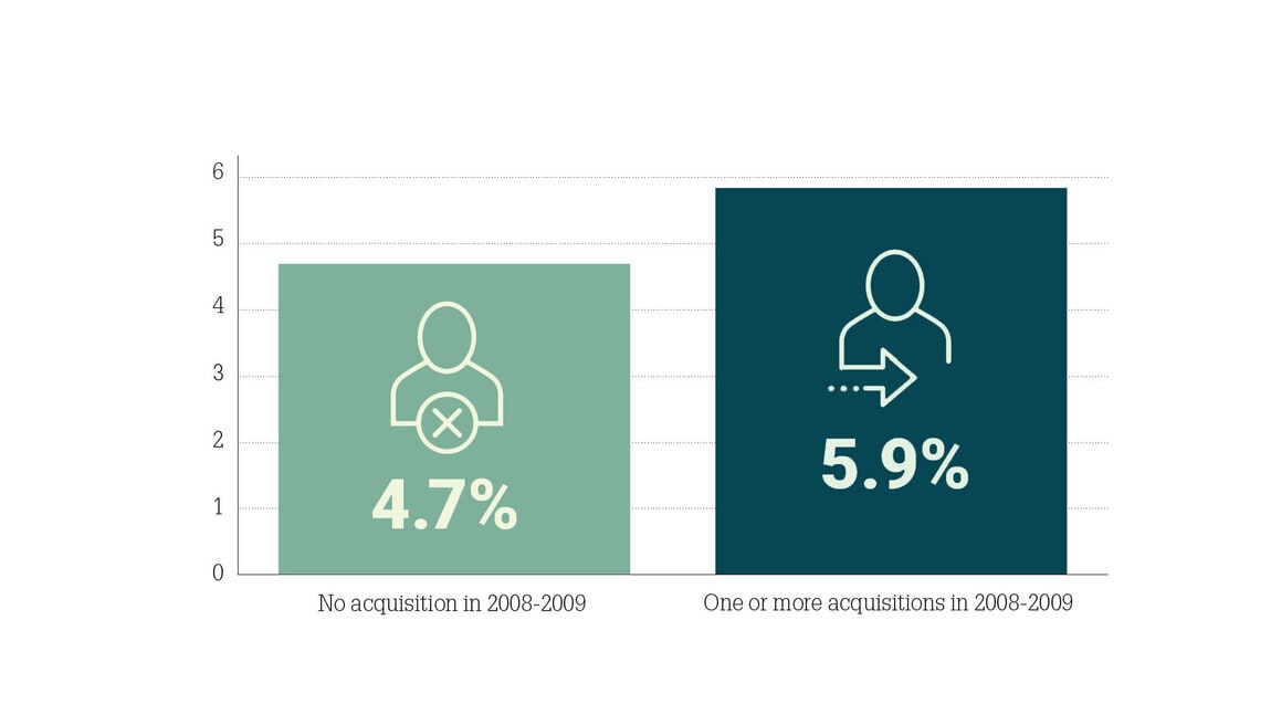 M&A Market Trends July 2023