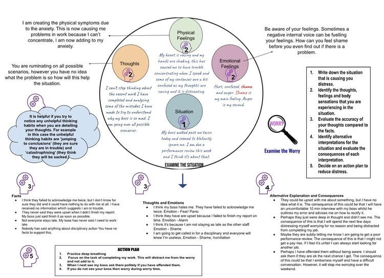 Unlocking CBT for GAD: Interactive Self-Help Online Guide (copy)