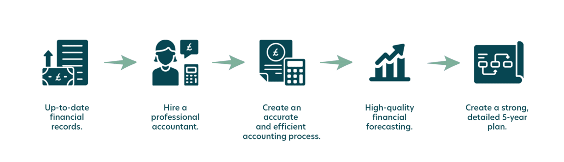 Maximising Value Prior to Selling Your Business: Strategies for Success