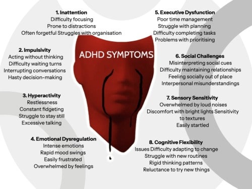 Unmasking the Challenges of ADHD
