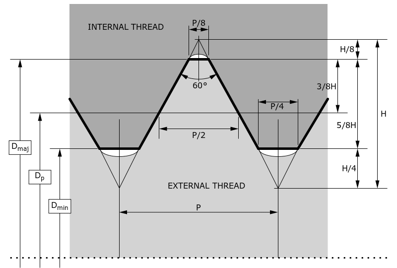 Metric Threads | Trojan Special Fasteners Ltd | Specialist Nuts Fasteners | Nuts Bolts Washers | Precision Polygon Turning | Fastener Manufacturer