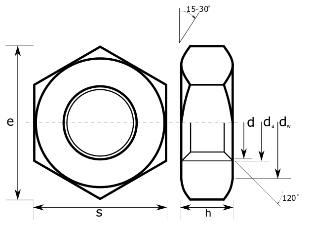 DIN 934 Nuts