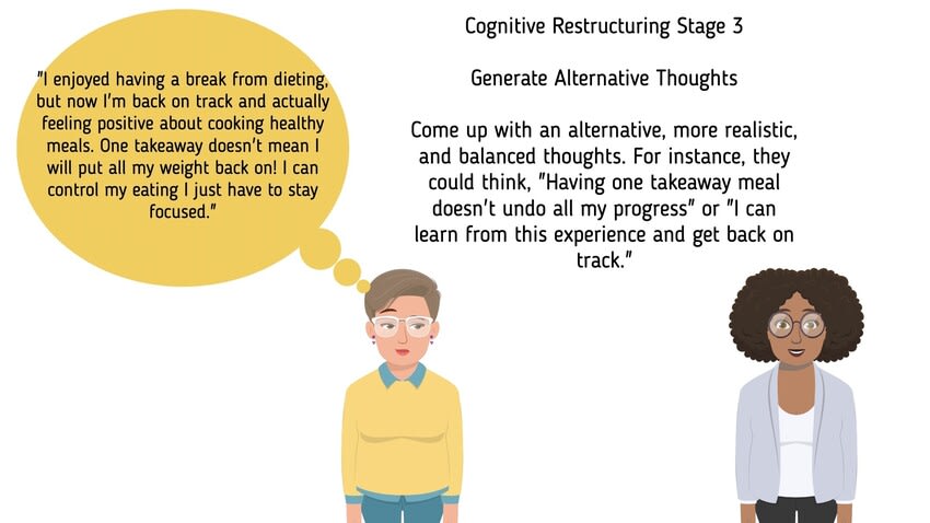 Cognitive Restructuring and Unhelpful Thinking