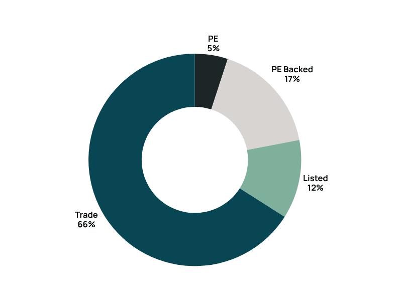 Shared Insights: UK M&A Market Valuation Barometer October 2025