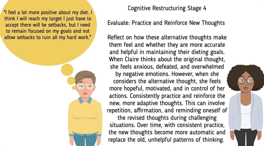 Cognitive Restructuring and Unhelpful Thinking