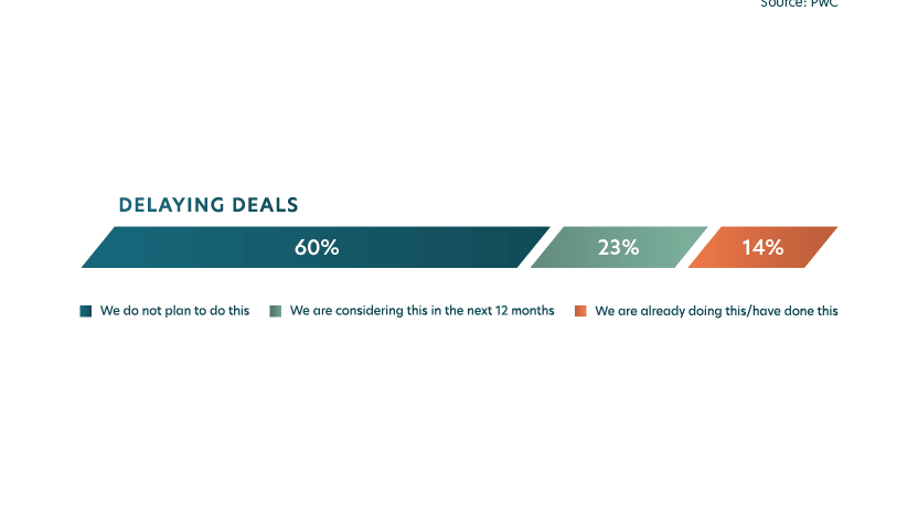 M&A optimism renewed for year ahead