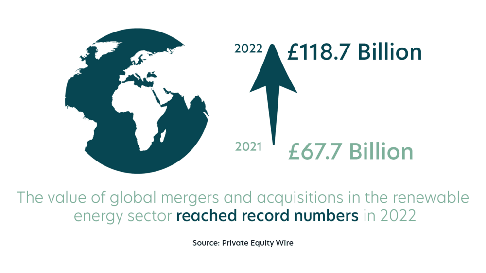 The Rise of Renewable Energy M&A