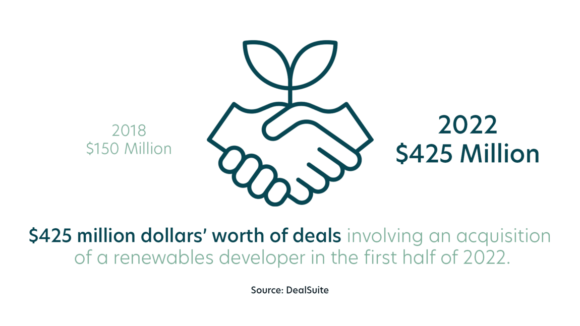 The Rise of Renewable Energy M&A