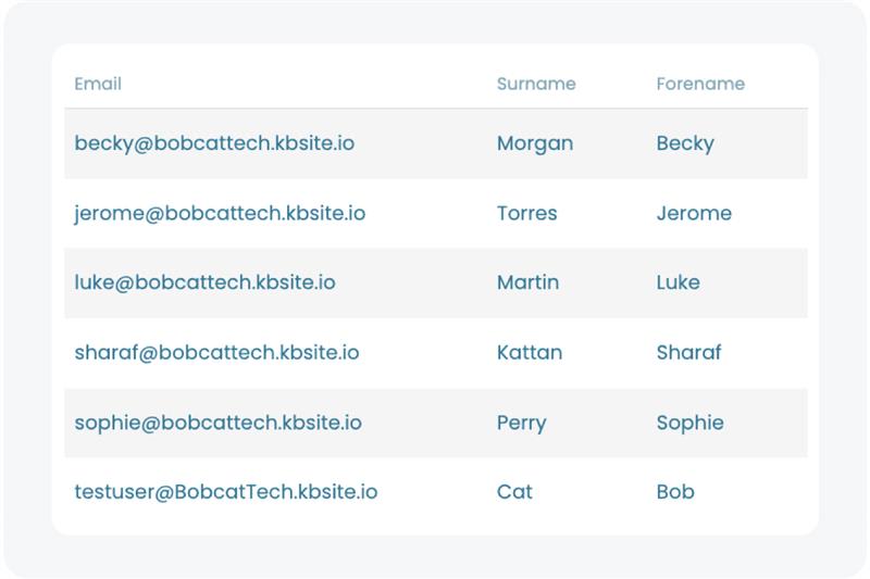 Access control screenshot