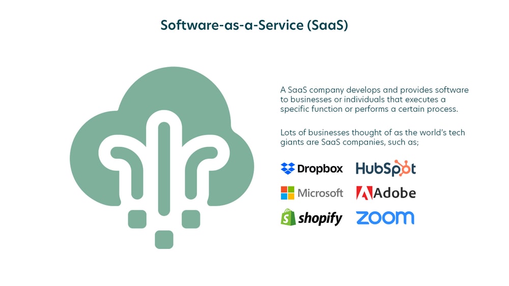 Shared Insight: Growth of UK SaaS Market and Top Companies to Watch