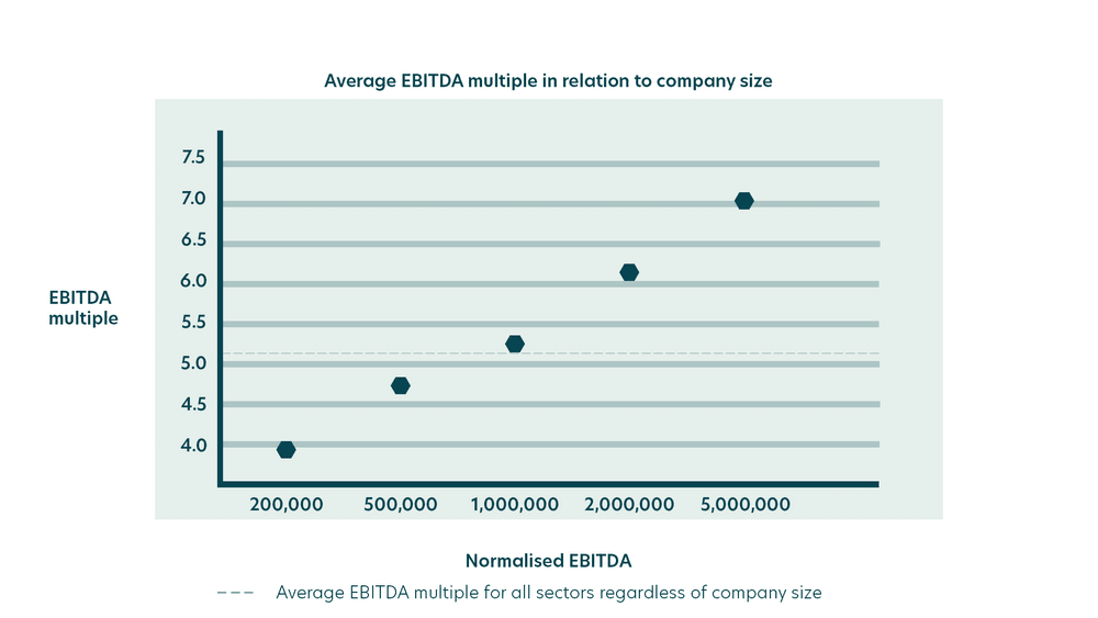 A Reflection on H2-2023 M&A Activities in the UK & Ireland