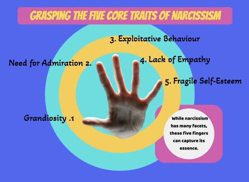 Understanding Narcissism