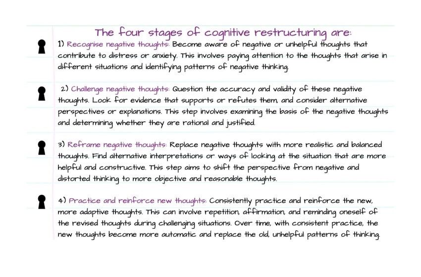 Cognitive Restructuring and Unhelpful Thinking