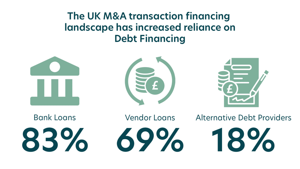 A Reflection on H2-2023 M&A Activities in the UK & Ireland