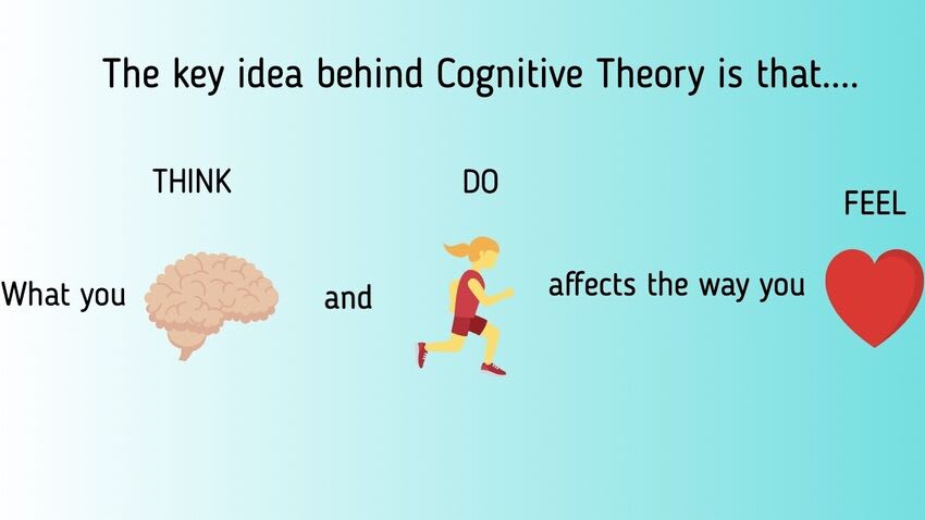 Introduction to CBT