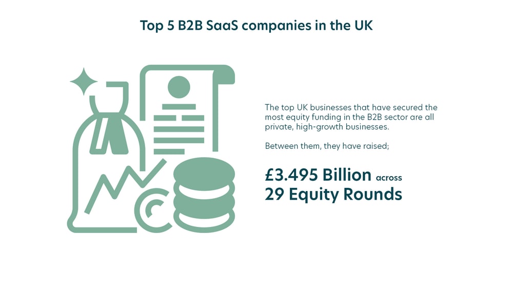 Shared Insight: Growth of UK SaaS Market and Top Companies to Watch