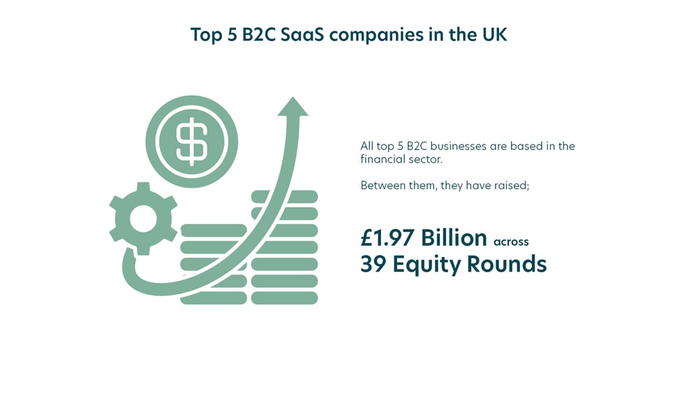 Shared Insight: Growth of UK SaaS Market and Top Companies to Watch
