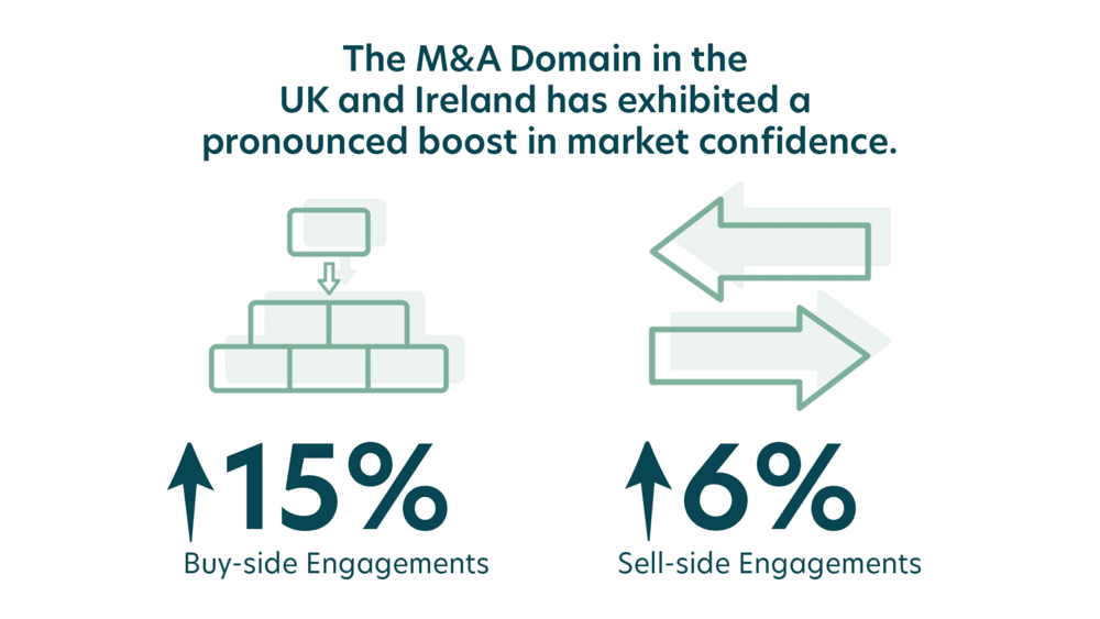 A Reflection on H2-2023 M&A Activities in the UK & Ireland