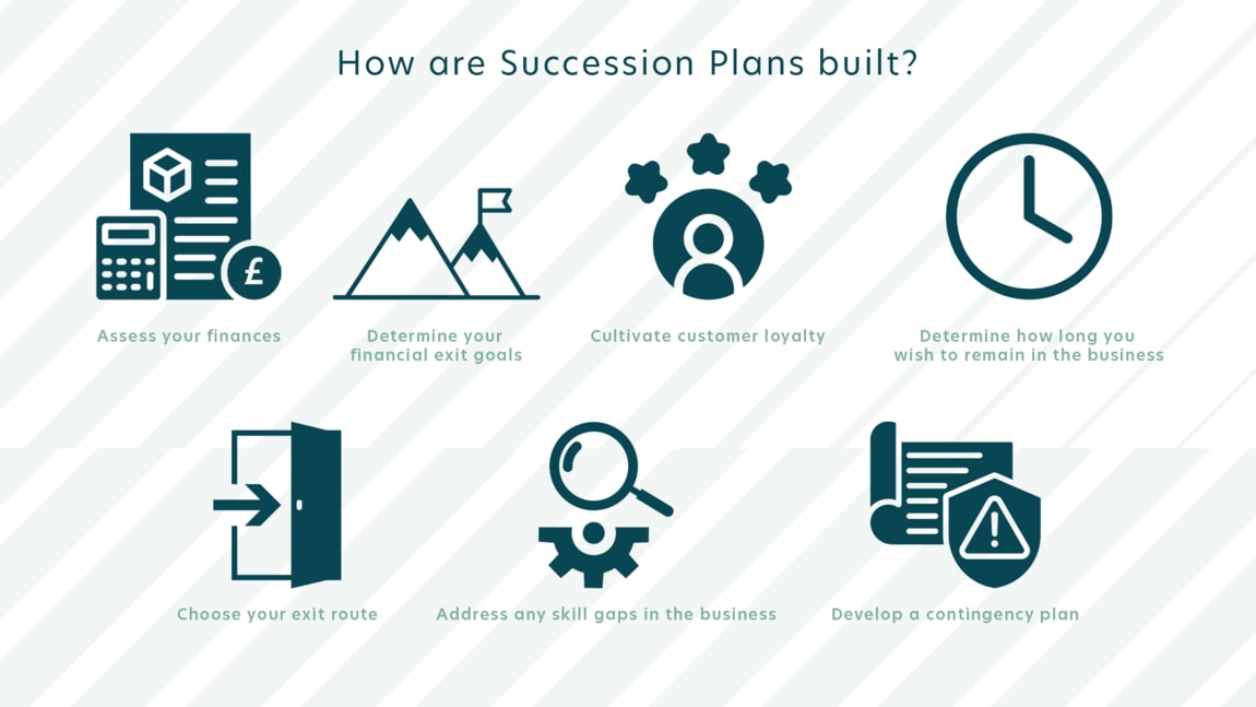 Succession Planning 101: Essentials for Business Exit Planning