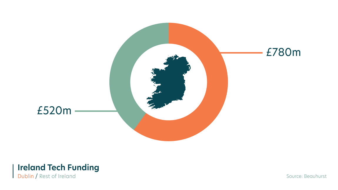 High-growth hubs: The leading UK cities for start-ups