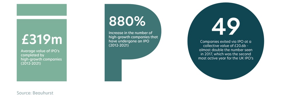 Exits in the UK: Reflecting on a milestone decade