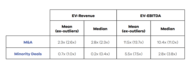 The UK M&A Market - January 2022 Valuation Barometer