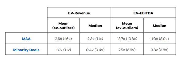 The UK M&A Market - December 2021 Valuation Barometer