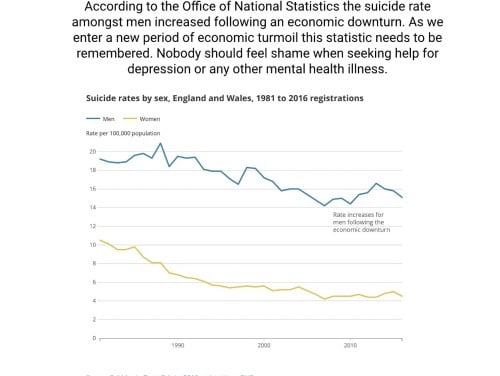Male Depression