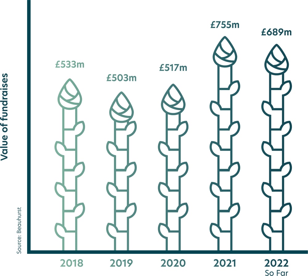 A growing appetite: the future of food manufacturing in the UK