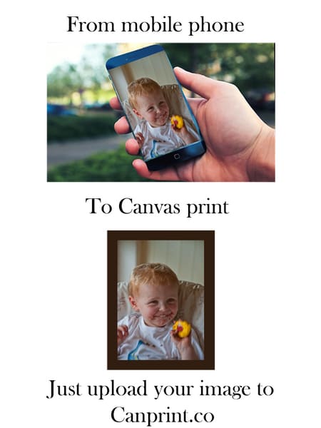 How To Transfer Your Mobile Phone Pictures To Canvas