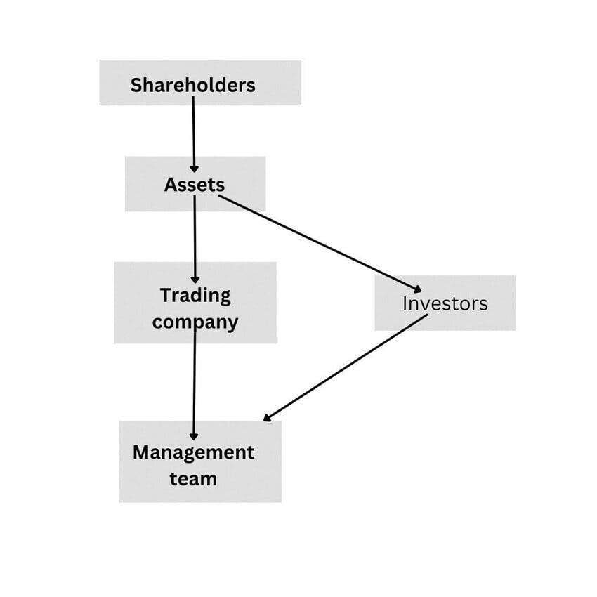 Private Equity Sale