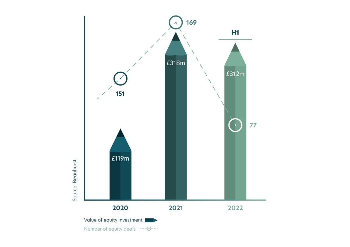 How EdTech investment is shaping the future of learning