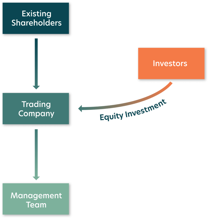 Private Equity Sale